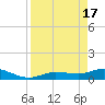 Tide chart for Rockland Key, Rockland Channel Bridge, Florida on 2024/04/17