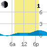Tide chart for Rockland Key, Rockland Channel Bridge, Florida on 2024/04/1