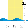 Tide chart for Rockland Key, Rockland Channel Bridge, Florida on 2024/04/21