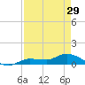Tide chart for Rockland Key, Rockland Channel Bridge, Florida on 2024/04/29