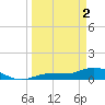 Tide chart for Rockland Key, Rockland Channel Bridge, Florida on 2024/04/2