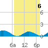 Tide chart for Rockland Key, Rockland Channel Bridge, Florida on 2024/04/6