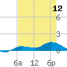 Tide chart for Rockland Key, Rockland Channel Bridge, Florida on 2024/05/12