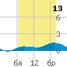 Tide chart for Rockland Key, Rockland Channel Bridge, Florida on 2024/05/13