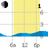 Tide chart for Rockland Key, Rockland Channel Bridge, Florida on 2024/05/1