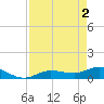 Tide chart for Rockland Key, Rockland Channel Bridge, Florida on 2024/05/2