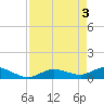 Tide chart for Rockland Key, Rockland Channel Bridge, Florida on 2024/05/3