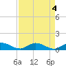 Tide chart for Rockland Key, Rockland Channel Bridge, Florida on 2024/05/4