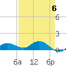 Tide chart for Rockland Key, Rockland Channel Bridge, Florida on 2024/05/6