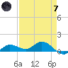 Tide chart for Rockland Key, Rockland Channel Bridge, Florida on 2024/05/7
