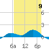 Tide chart for Rockland Key, Rockland Channel Bridge, Florida on 2024/05/9