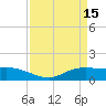 Tide chart for Rollover Pass, Texas on 2023/04/15