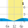 Tide chart for Rollover Pass, Texas on 2023/04/1