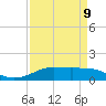 Tide chart for Rollover Pass, Texas on 2023/04/9