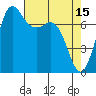 Tide chart for Rosario, Washington on 2023/04/15
