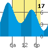 Tide chart for Rosario, Washington on 2023/04/17