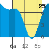 Tide chart for Rosario, Washington on 2023/04/25
