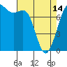Tide chart for Rosario, Washington on 2024/04/14