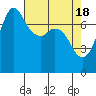 Tide chart for Rosario, Washington on 2024/04/18