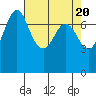 Tide chart for Rosario, Washington on 2024/04/20