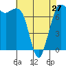 Tide chart for Rosario, Washington on 2024/04/27