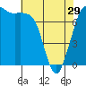Tide chart for Rosario, Washington on 2024/04/29