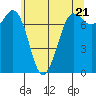 Tide chart for Rosario, Washington on 2024/05/21