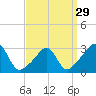 Tide chart for Round Hill Point, Buzzards Bay, Massachusetts on 2024/03/29