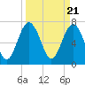 Tide chart for RR. Bridge, Hall Island, Broad River, South Carolina on 2024/03/21