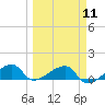 Tide chart for Northeast shore, Big Pine Key, Florida on 2024/03/11
