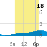 Tide chart for Northeast shore, Big Pine Key, Florida on 2024/03/18