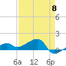 Tide chart for Northeast shore, Big Pine Key, Florida on 2024/05/8