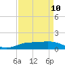 Tide chart for Sabine Lake, Port Arthur, Texas on 2023/04/10
