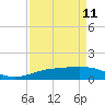 Tide chart for Sabine Lake, Port Arthur, Texas on 2023/04/11