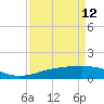 Tide chart for Sabine Lake, Port Arthur, Texas on 2023/04/12