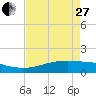 Tide chart for Sabine Lake, Port Arthur, Texas on 2023/04/27