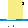 Tide chart for Sabine Lake, Port Arthur, Texas on 2023/04/2