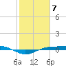 Tide chart for Sabine Lake, Port Arthur, Texas on 2024/02/7