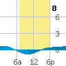 Tide chart for Sabine Lake, Port Arthur, Texas on 2024/02/8
