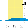 Tide chart for Sabine Lake, Port Arthur, Texas on 2024/04/13