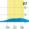 Tide chart for Sabine Lake, Port Arthur, Texas on 2024/04/27
