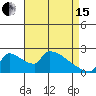 Tide chart for Sacramento, California on 2024/04/15
