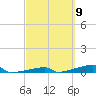 Tide chart for Channel 3, Saddlebunch Keys, Florida on 2024/03/9