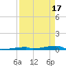 Tide chart for Channel 3, Saddlebunch Keys, Florida on 2024/04/17