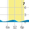 Tide chart for Channel 3, Saddlebunch Keys, Florida on 2024/04/7