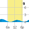 Tide chart for Channel 4, Saddlebunch Keys, Florida on 2024/03/9