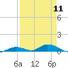 Tide chart for Channel 4, Saddlebunch Keys, Florida on 2024/04/11