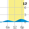 Tide chart for Channel 4, Saddlebunch Keys, Florida on 2024/04/12