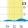 Tide chart for Channel 4, Saddlebunch Keys, Florida on 2024/04/13