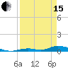 Tide chart for Channel 4, Saddlebunch Keys, Florida on 2024/04/15